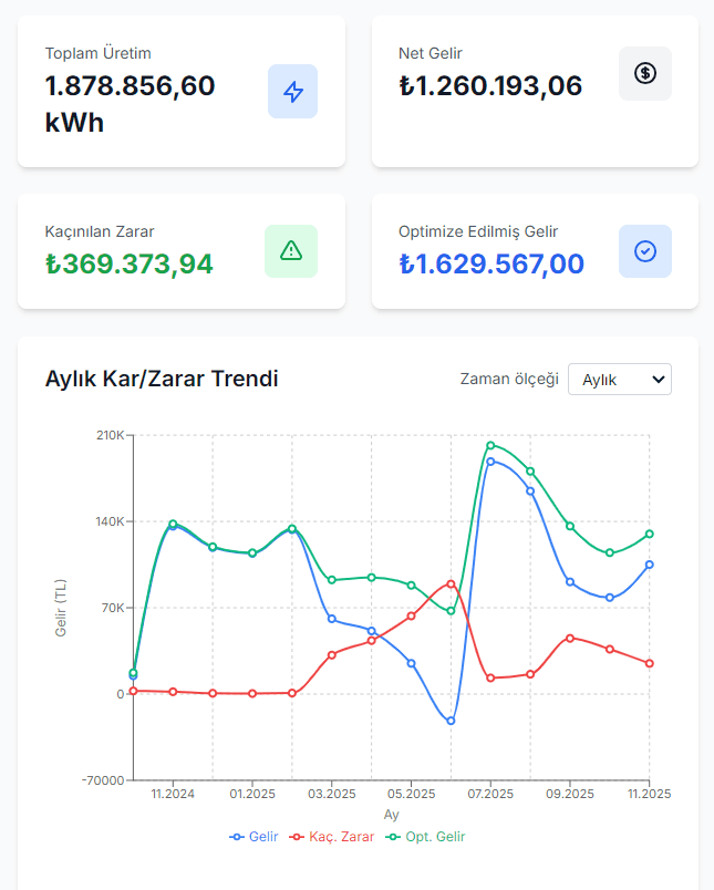 Üretim Yönetim Sistemi